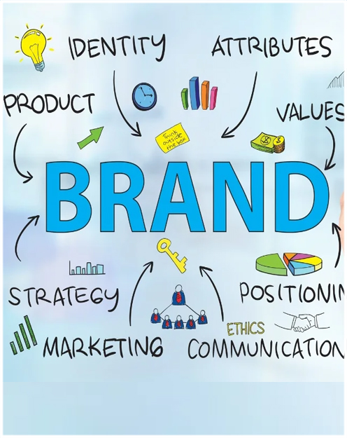 01 branding & identity design